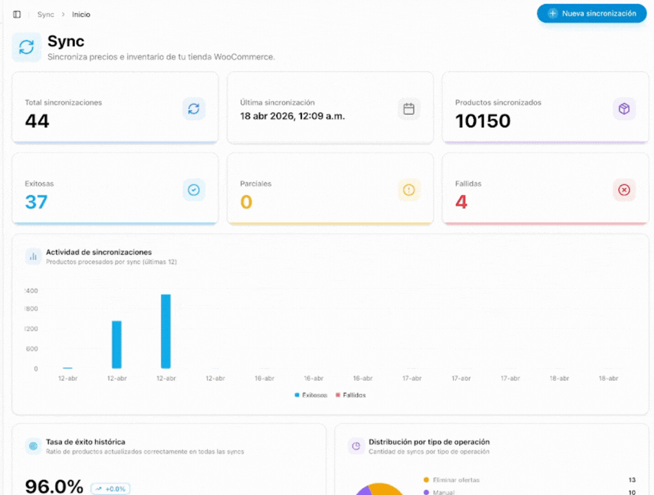 Koalab Sync dashboard showing sync metrics, activity and product sync status.